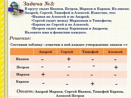 Задача какое имя