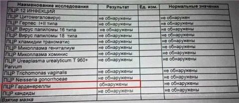 Анализ на инфекции список