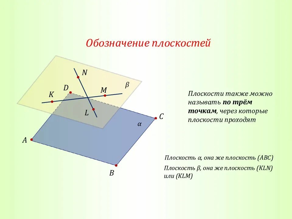 Как обозначается плоскость