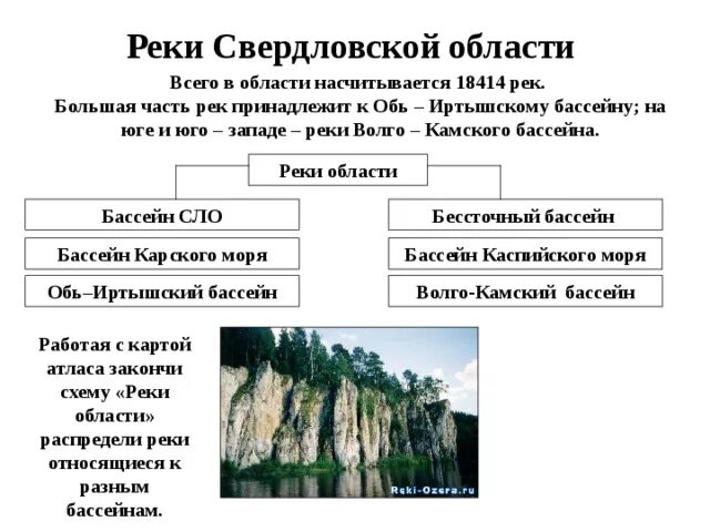 Водные богатства свердловской области. Водные богатства Свердловской области 4. Самая крупная река Свердловской области. Реки Свердловской области список. Реки и горы Свердловской области.