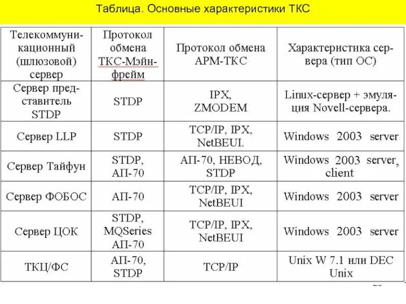 Таблица ТКС. ТКС групп. ТКС резисторов таблица. Осно таблица.