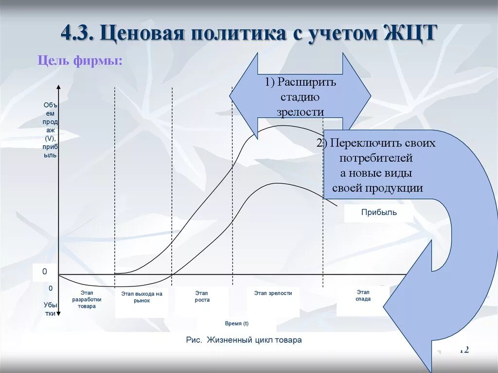 Жизненный цикл экономика. Этапы жизненного цикла товара. Этапы жизненного цикла продукта. Фазы жизненного цикла товара. Стадии жизненного цикла товара.