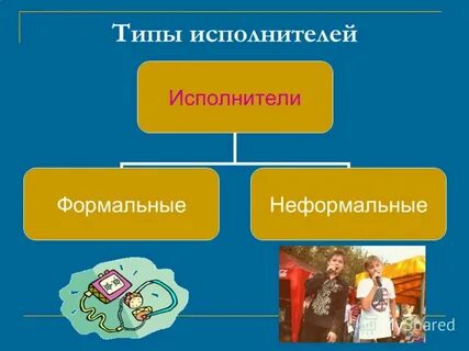 2 типа исполнителей
