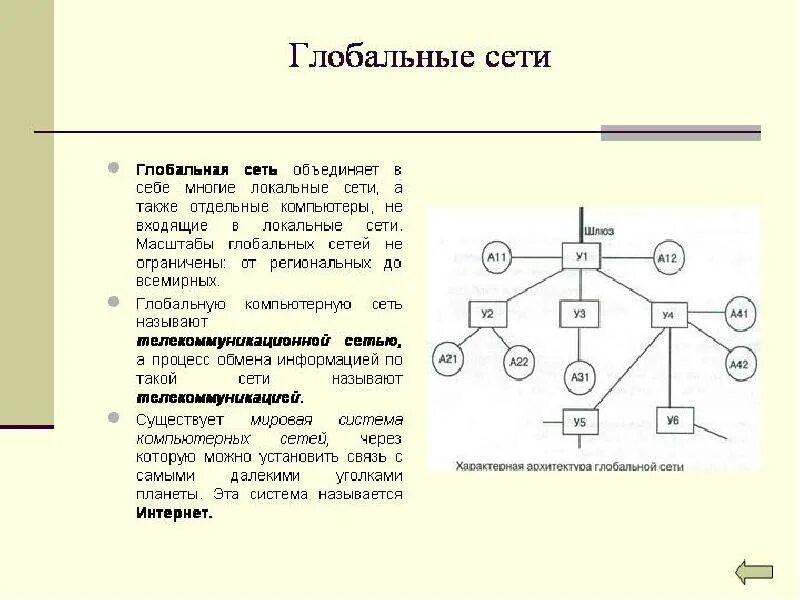 Глобальная компьютерная сеть.