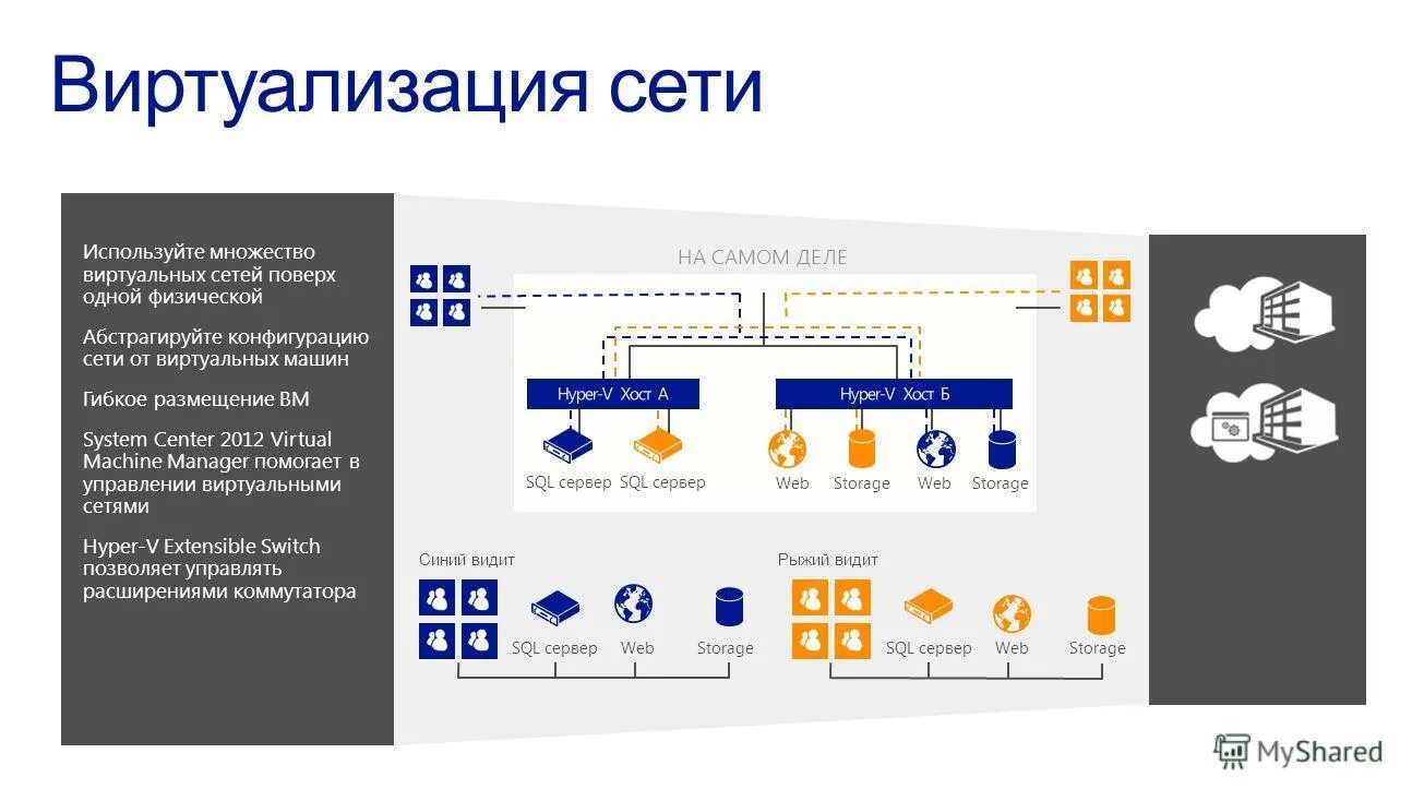 сеть поверх другой сети. схема технологии vpn.