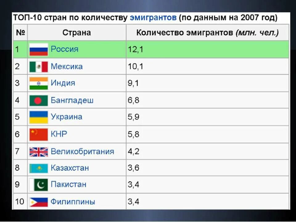 10 стран открыли