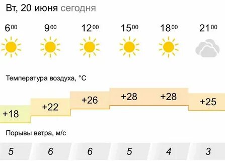 Погода в сердобске на ноябрь