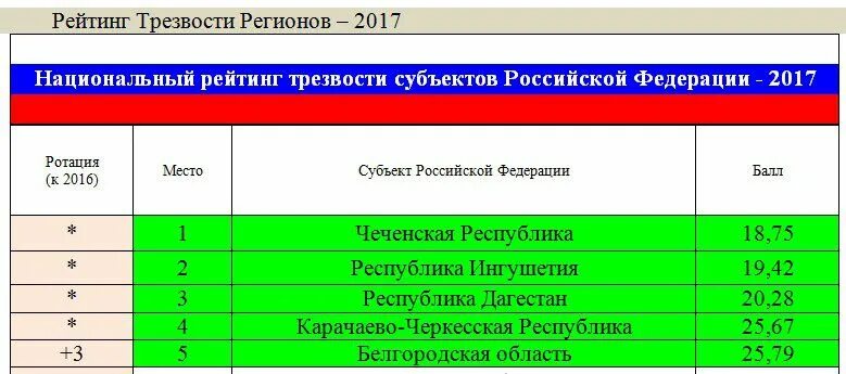 Тарифные планы мегафон. Тариф кчр. Сельское хозяйство карачаево-черкесской республики. Карачаево-черкесская республика на карте россии границы. Тариф кчр.
