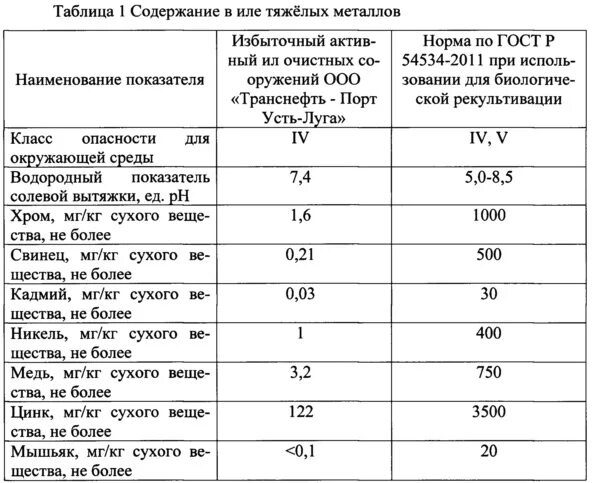 Плотность осадка. Плотность хозяйственно бытовых сточных вод канализации. плотность отходов шлам при очистке сетей колодцев. плотность осадка очистных сооружений тм3. объемный вес осадка очистных сооружений.