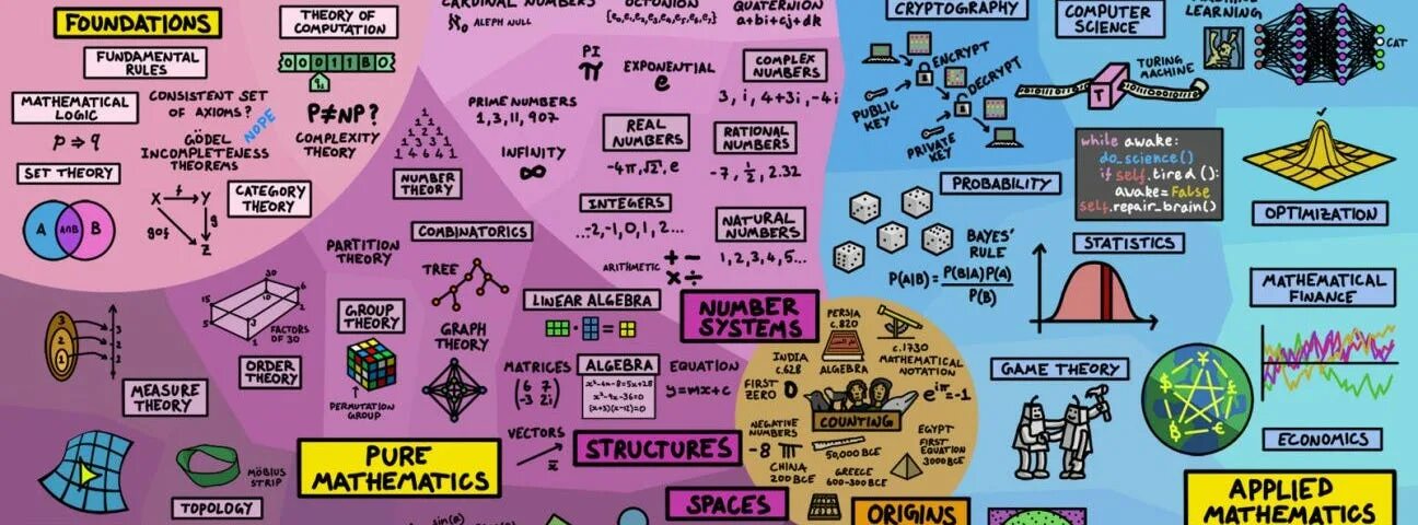 Applied mathematics journals. Applied mathematics journals