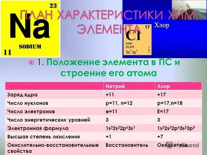 Положение в системе натрия