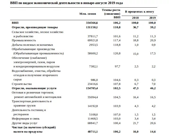 Презентация на тему: "Методическая разработка урока "Конкуренция. Структура рынк