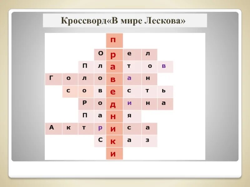 Кроссворд левша. Кроссворды по левше лескова с ответами 6 класс. кроссворд по произведениям лескова. кроссворд по рассказу левша.