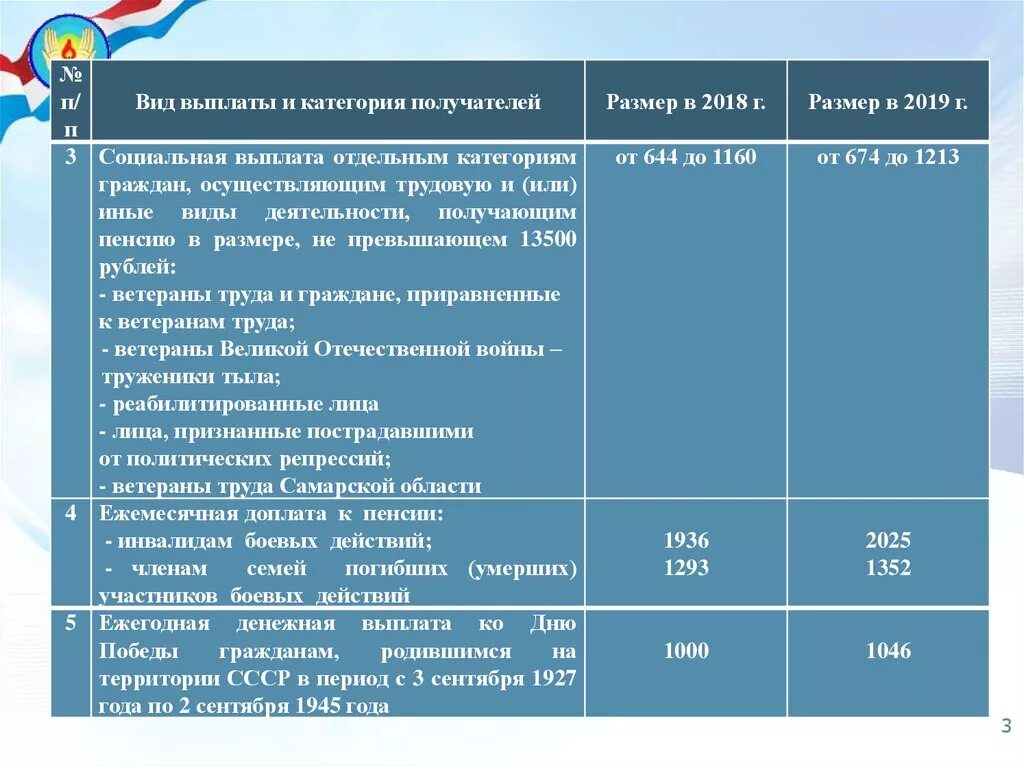 Социальные выплаты. Для получателей социальных пособий.. Размер социальных выплат. Размер социальных пособий.