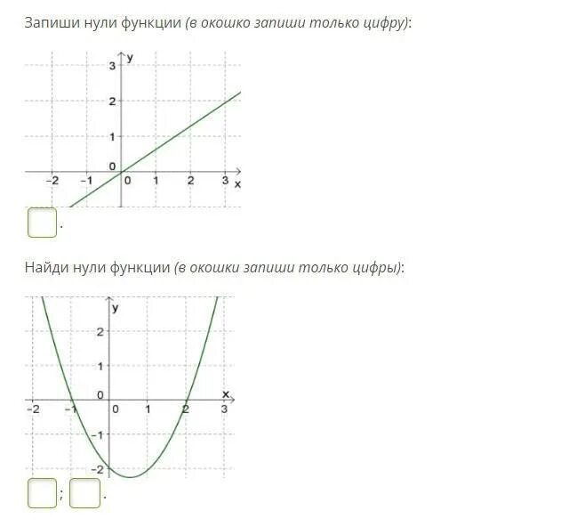 Запиши нули функции в окошко запиши только цифру. Запишите нули функции. Определи нули функции. Определи нули функции в окошко запиши только число.