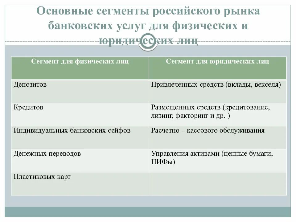 Сегментация банка