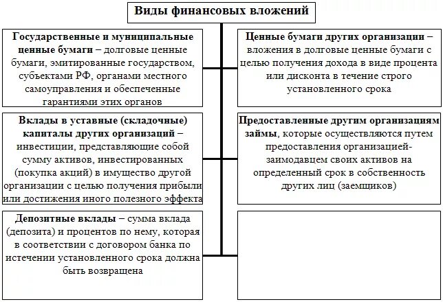 Классификация учета финансовых вложений. Учет ценных бумаг и финансовых инвестиций предприятия. Виды ценных бумаг. Учет финансовых вложений в ценные бумаги.. Виды финансовых вложений в бухгалтерском учете.