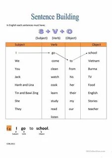 Sentence structure in english