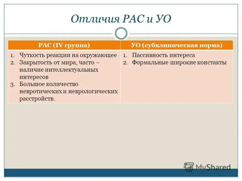 УО И рас отличия. Различия рас. Причины различий рас. Различия по расовым признакам.