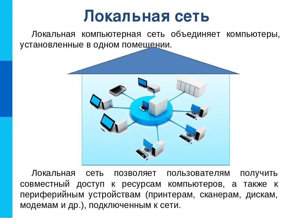 ЛВС локальная вычислительная сеть. Локальная вычислительная сеть ЛВС объединяет компьютеры. Локальная сеть это в информатике кратко. Что такое локальная сеть, Глобальная сеть?
