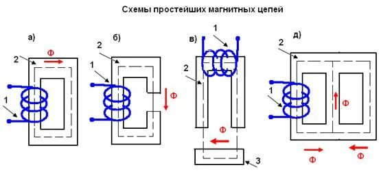 Магнитную цепь трансформатора. Магнитную цепь трансформатора