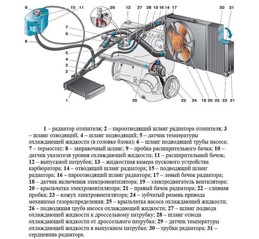 И установлен в систему охлаждения. Система охлаждения 2112. Схема патрубков системы охлаждения 2112. Система охлаждения ВАЗ 21103. Система охлаждения ДВС ВАЗ 2112 схема.