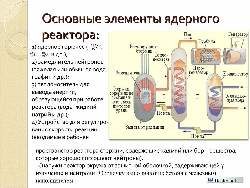 Принципы ядерной физики. Ядерный реактор. Элементы ядерного реактора. Деления ядерный реактор. Ядерный реактор физика.