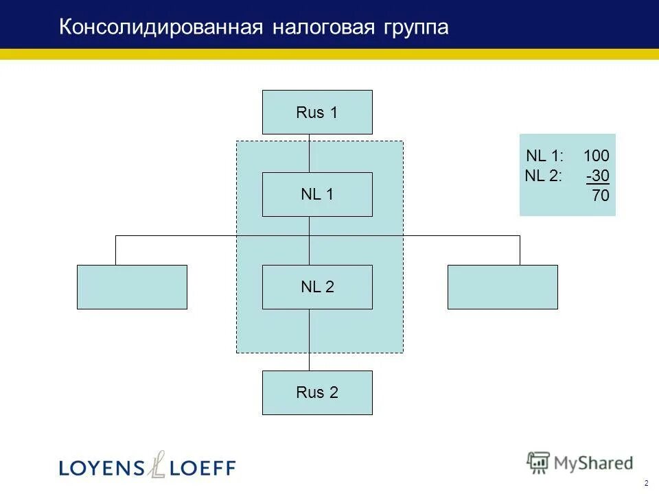 Консолидированная налоговая группа