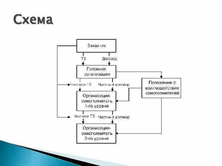 Стуктуракорпоративной информационной системы. Структурная схема сзи. Схема кис. Корпоративная информационная система функции. Испдн 1с схема.