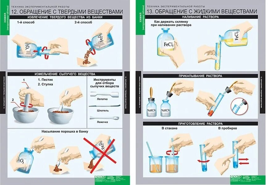 Правила работы с химическими веществами в лаборатории. Техника безопасности в лаборатории. Требования безопасности при работе в химической лаборатории. Правила техники безопасности в химической лаборатории. Правила обращения с водой