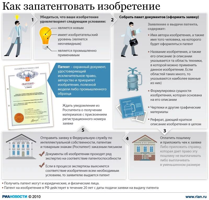 Могут быть оформлены следующими