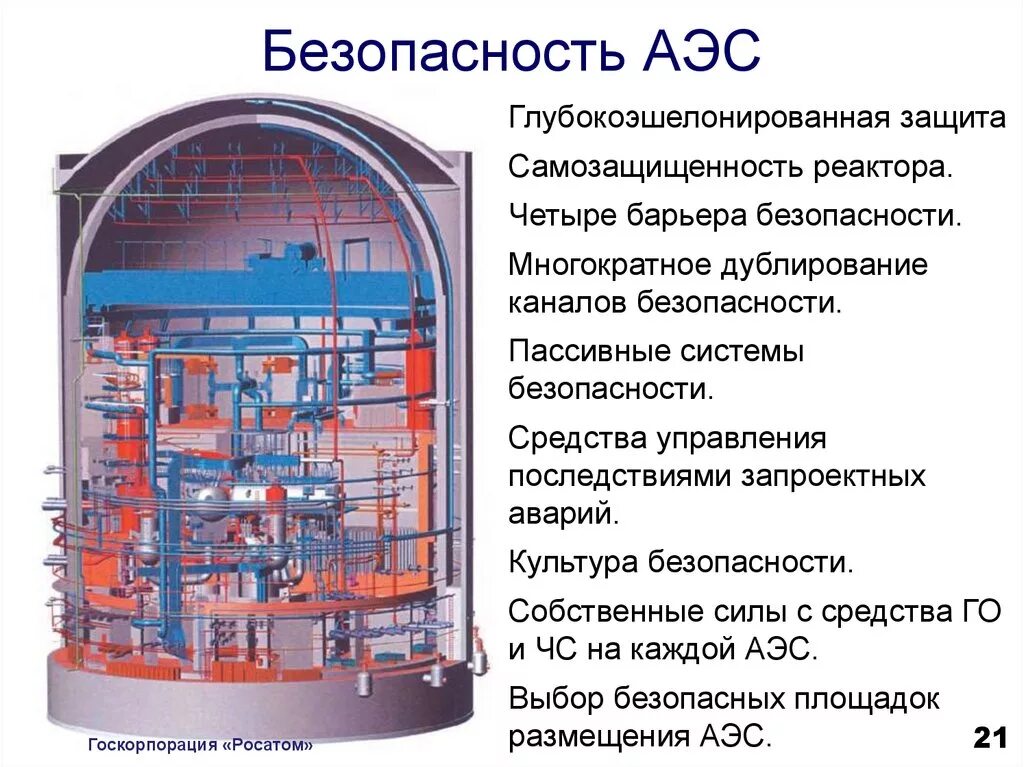 Основные части реактора. Системы безопасности реактора ВВЭР-1200. Барьеры защиты на АЭС. Тепловая схема реактора ВВЭР 1000. Глубокоэшелонированная защита АЭС.