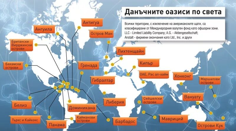 Схема вывода денег через оффшоры. Оффшорные бк. Оффшорные бк. Оффшорные бк. Контракт с оффшорной компанией образец.