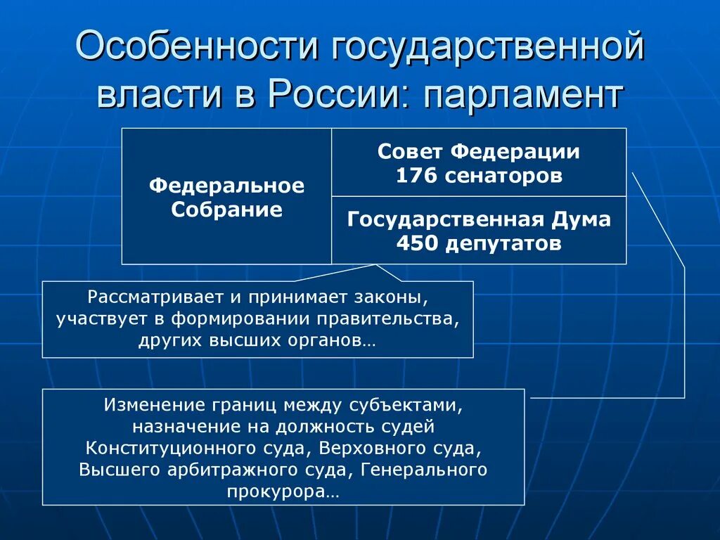 Федеральное собрание. Совет Федерации РФ И государственная Дума РФ.. Особенности государственной власти. Особенности формирования федерального собрания. Формирование парламента в России.