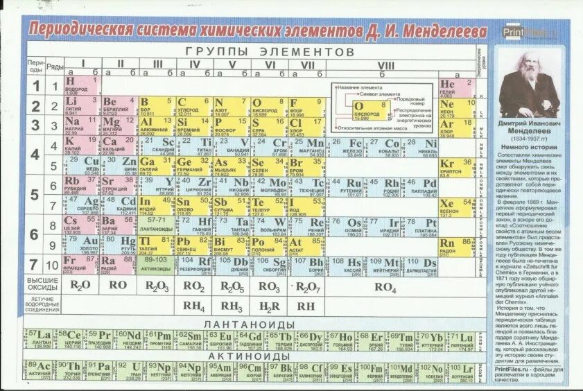 Таблица менделеева что обозначает. Периодическая система химических элементов Дмитрия Менделеева. Периодическая таблица Менделеева 2020. Периодическая таблица Менделеева 2022. Периодическая система химических элементов д.и Менделеева для ЕГЭ.