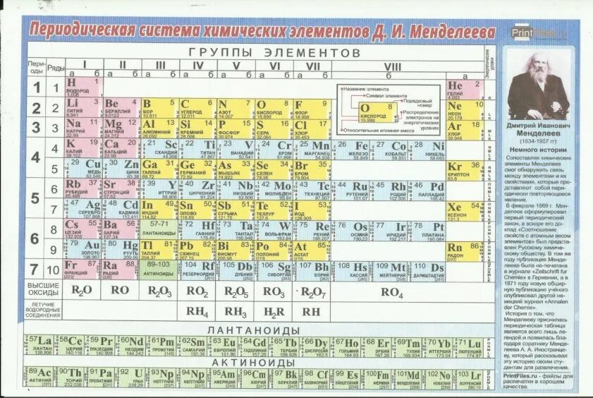 Таблица менделеева 90. Периодическая система химических элементов Дмитрия Менделеева. Периодическая таблица Менделеева 2020. Периодическая таблица Менделеева 2022. Периодическая система химических элементов д.и Менделеева для ЕГЭ.