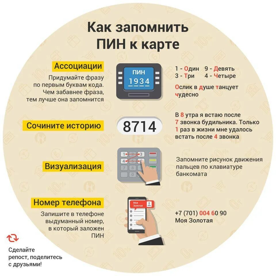 Пин код карточки. Пин код карты. как придумать пин код. пин код от карты. запомнить пин код карты.