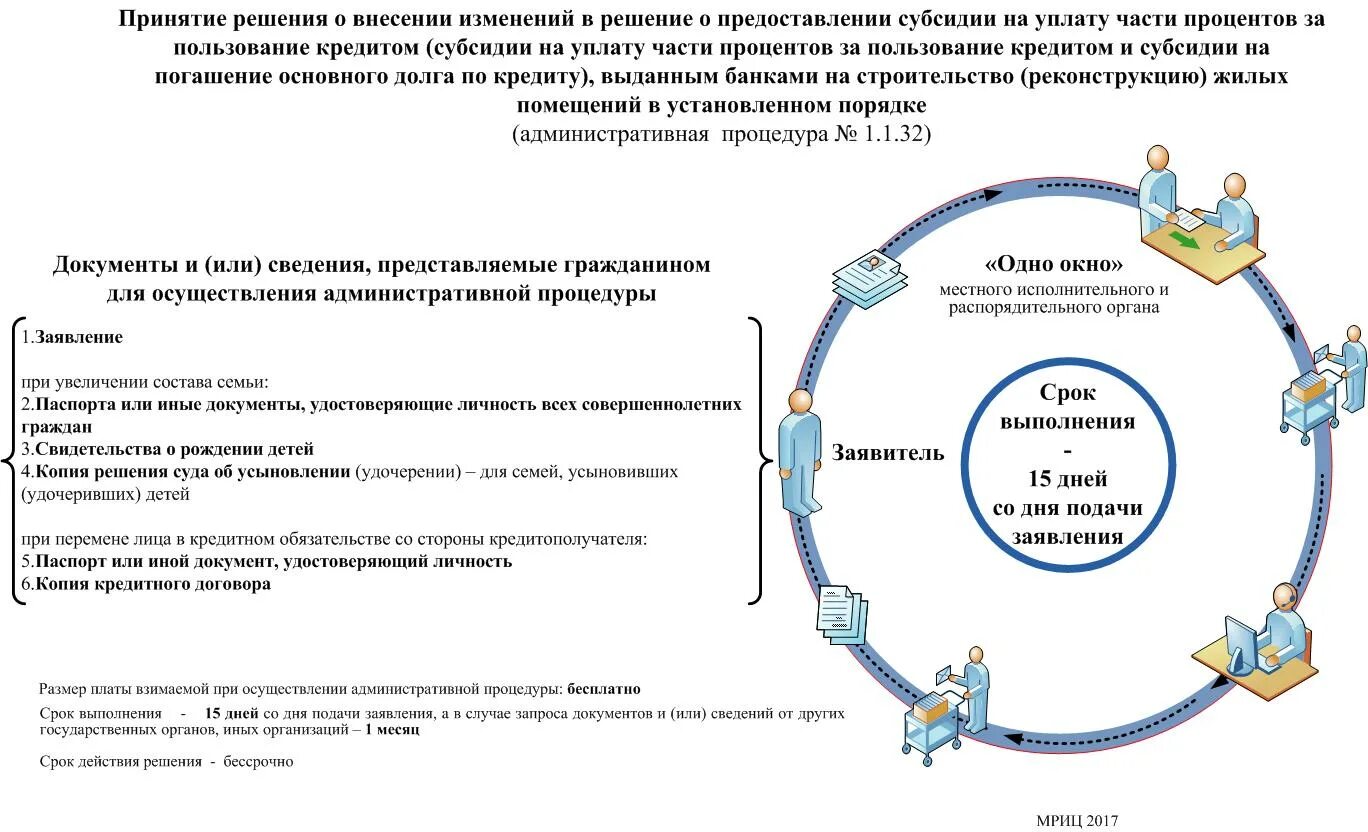 Обмен жилыми помещениями. Порядок обмена жилыми помещениями. Междугородный обмен