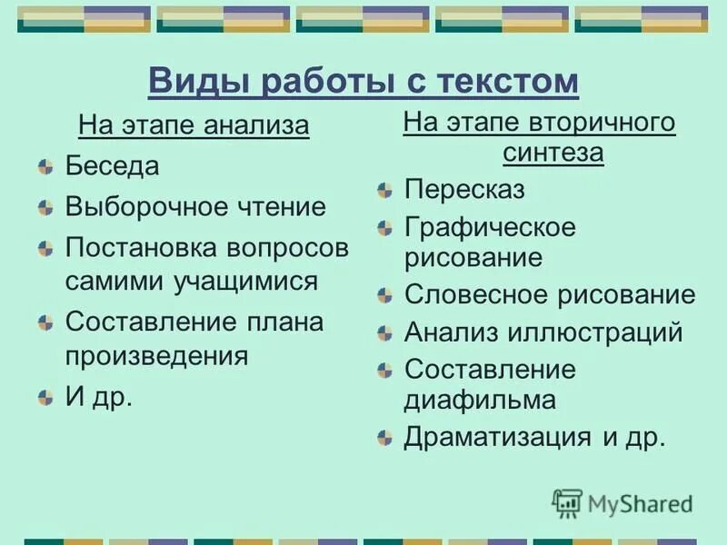 Виды анализов произведений. Виды работы с текстом. Основные этапы работы с текстом. Типы анализа текста. Этап вторичного синтеза.