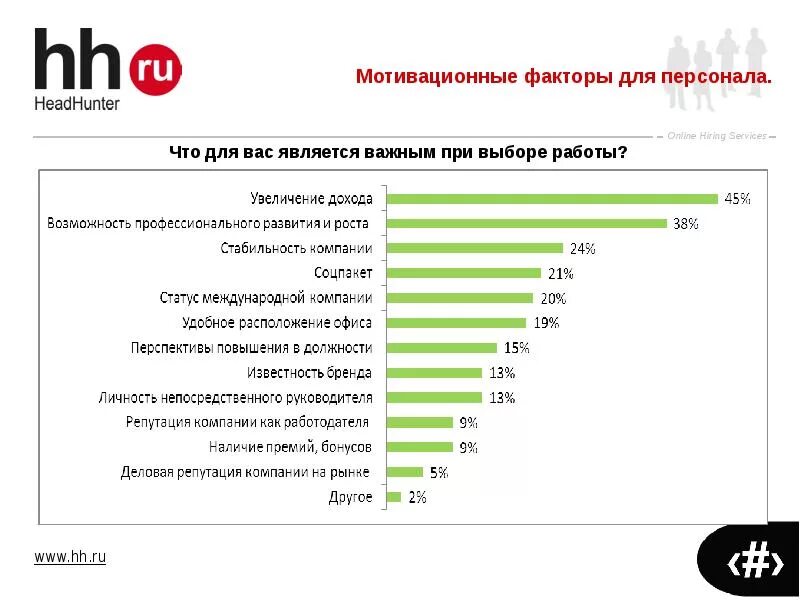 Является определяющим фактором при выборе. Мотивационные факторы для сотрудников. факторы при выборе работы для вас. опрос персонала. что для вас важно в работе.