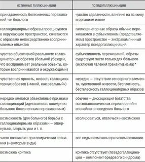 Иллюзия и галлюцинация отличие