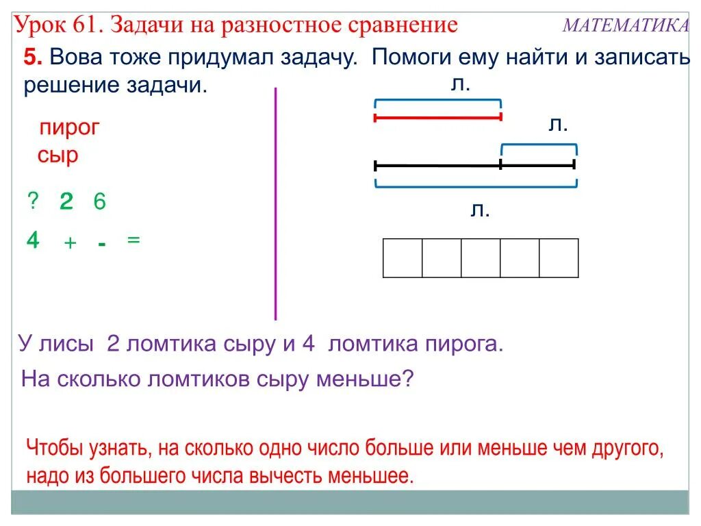 Задание на сравнение 4 класс. Задачи на разностное сравнение решение задач 1 класс. Задания по математике 1 класс задачи на разностное сравнение. Схема задачи на разностное сравнение 1 класс. Задачи на разностное сравнение 1 класс карточки.