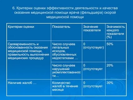 Уровень эффективности оказывает влияние