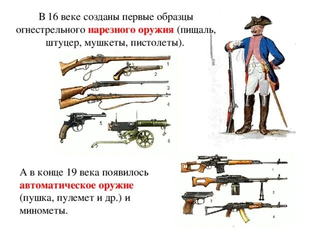 Огнестрельное оружие 19 века в России. Пищаль оружие 15 века. Оружие 16 века в России огнестрельное. Оружие конца 19 века. Почему оружие назвали