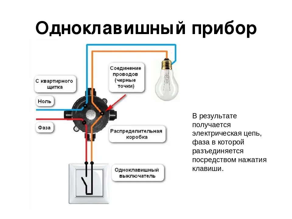 Соединение подключение ответ. Схема раскльчения паспредкоробки лампочка выключатель. Схема подключения выключателя одноклавишного на 2 лампы. Схема подключения проводов выключатель к лампочке. Схема подключения лампы и выключателя.