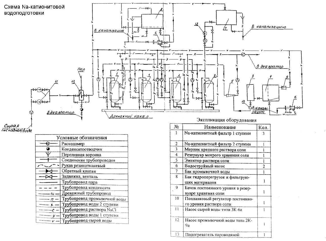 Принципиальная схема химводоочистки хво. Принципиальная схема водоподготовительной установки. Схема химводоподготовки котельной принципиальная. Технологическая схема химводоподготовки котельной. Подпитка котлов сырой водой