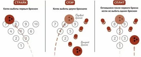 Сбивание кегель