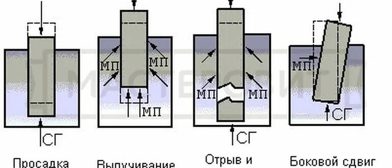 Боковой сдвиг. Боковой сдвиг. Боковой сдвиг. Интерферометр схематичный рисунок. Движение беннета.