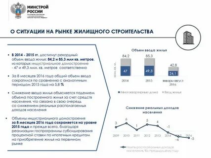 Основы жилищной политики