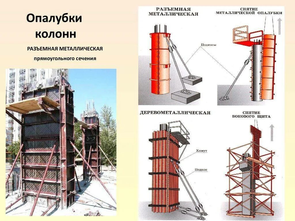 Опалубка для колонны 400х400 чертеж. Устройство колонн. Устройство колонн. Опалубка для колонн 400х400. Крепление крупнощитовой опалубки.